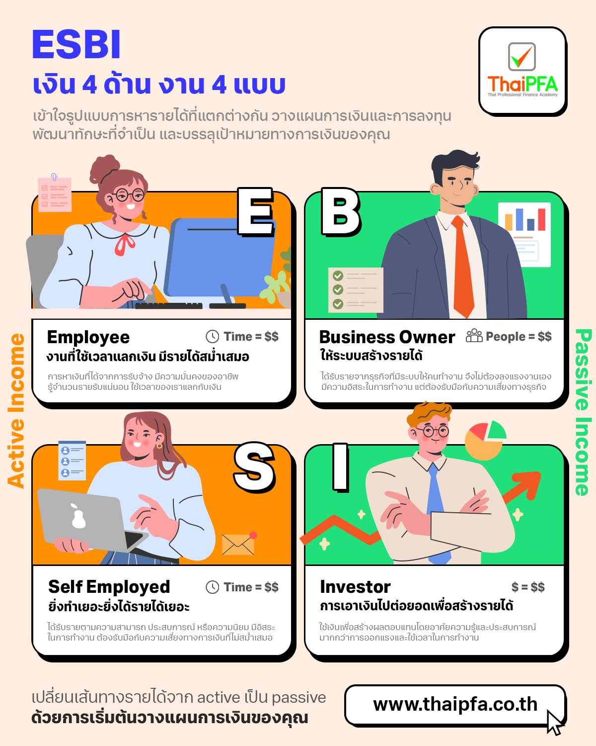 ESBI คือ เข้าใจ ESBI เงิน 4 ด้าน งาน 4 ประเภท เพื่อวางแผนการเงิน ที่มั่นคงในอนาคต