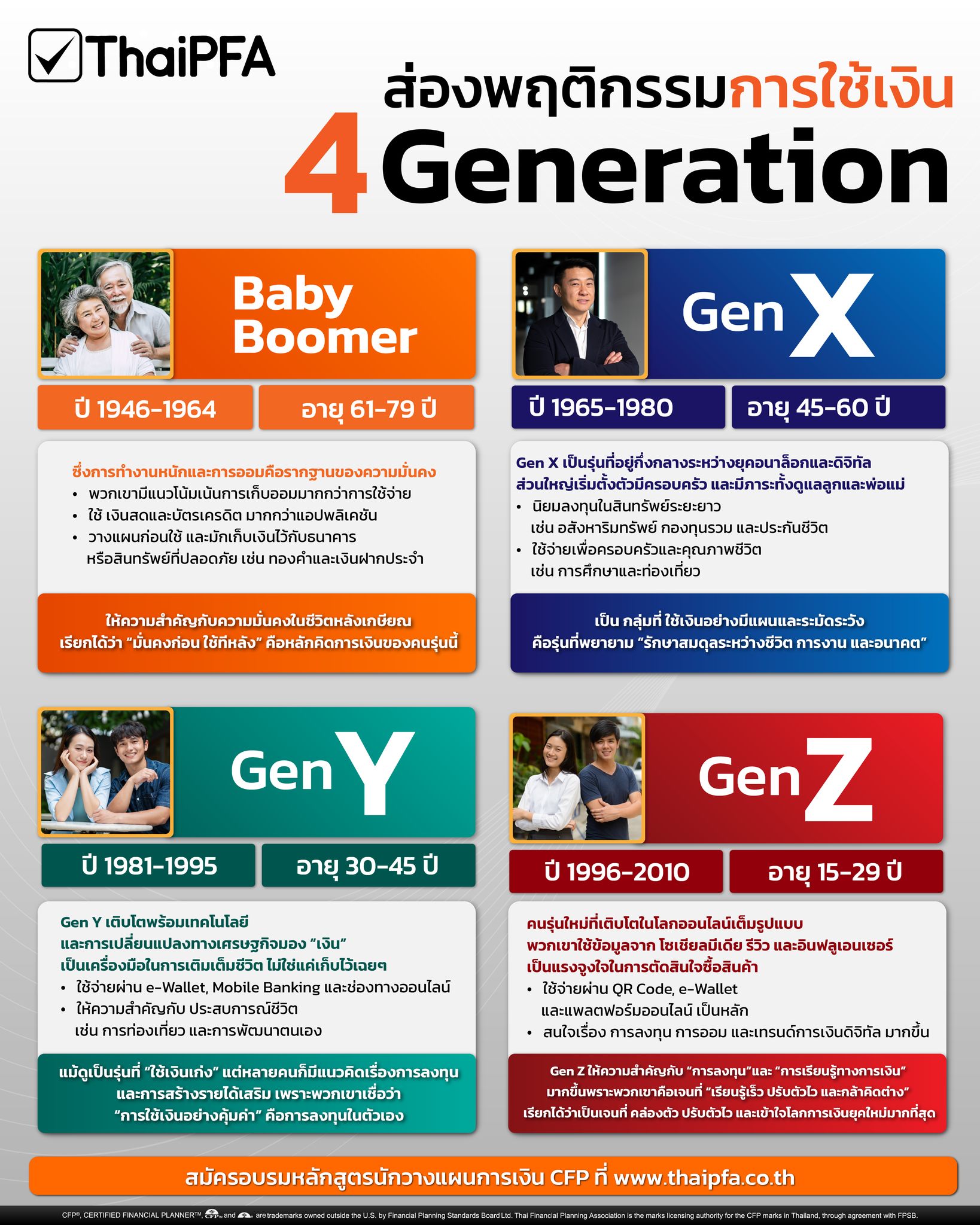 ส่องพฤติกรรมการใช้เงินใน 4 Generation